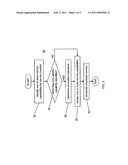 DYNAMIC SERVICE GENERATION IN IMS NETWORK diagram and image