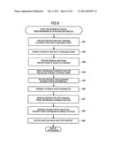 INFORMATION PROCESSING APPARATUS, INFORMATION PROCESSING METHOD, INFORMATION PROCESSING SYSTEM AND PROGRAM THEREOF diagram and image