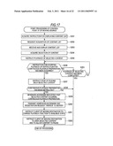 INFORMATION PROCESSING APPARATUS, INFORMATION PROCESSING METHOD, INFORMATION PROCESSING SYSTEM AND PROGRAM THEREOF diagram and image