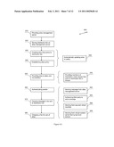 Alias Management Platforms and Methods diagram and image