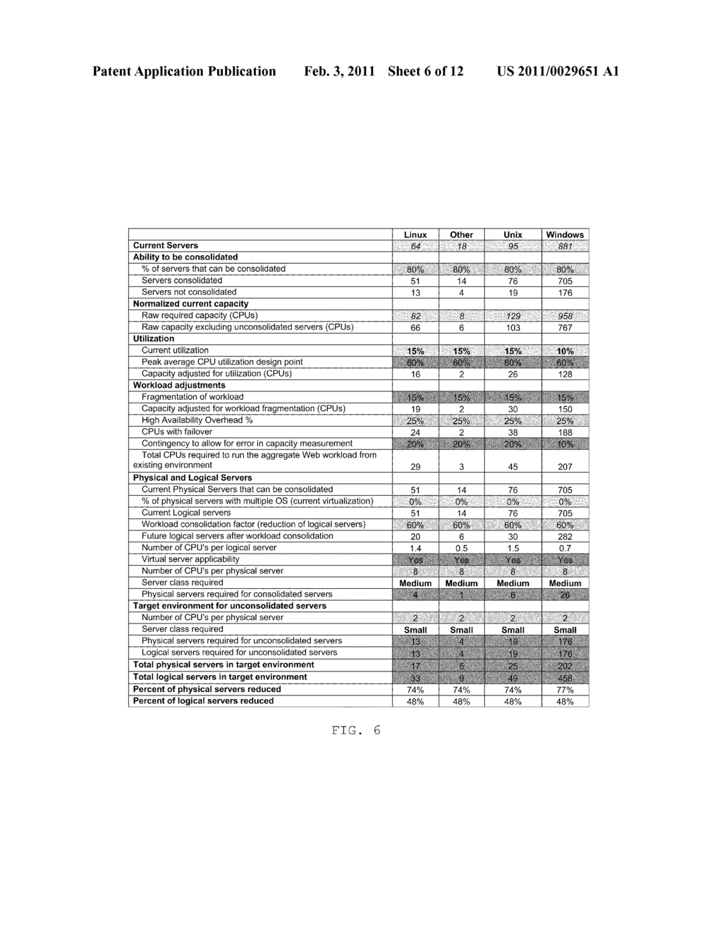 DYNAMIC SERVER CONSOLIDATION AND RATIONALIZATION MODELING TOOL - diagram, schematic, and image 07