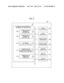 COMMUNICATION APPARATUS, AND COMMUNICATION METHOD THEREFOR diagram and image