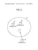 COMMUNICATION APPARATUS, AND COMMUNICATION METHOD THEREFOR diagram and image