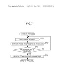 COMMUNICATION APPARATUS, AND COMMUNICATION METHOD THEREFOR diagram and image