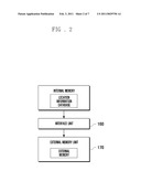 METHOD AND APPARATUS FOR MANAGING DATA USING JAVA APPLICATION IN MOBILE TERMINAL diagram and image