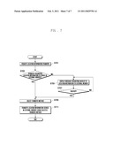 METHOD AND APPARATUS FOR MANAGING DATA USING JAVA APPLICATION IN MOBILE TERMINAL diagram and image