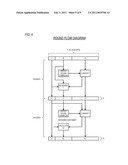 NON-ATOMIC SCHEDULING OF MICRO-OPERATIONS TO PERFORM ROUND INSTRUCTION diagram and image