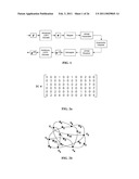 Apparatus, Systems and Methods Including Nonbinary Low Density Parity Check Coding For Enhanced Multicarrier Underwater Acoustic Communications diagram and image