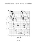 Apparatus, Systems and Methods Including Nonbinary Low Density Parity Check Coding For Enhanced Multicarrier Underwater Acoustic Communications diagram and image