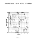 Apparatus, Systems and Methods Including Nonbinary Low Density Parity Check Coding For Enhanced Multicarrier Underwater Acoustic Communications diagram and image