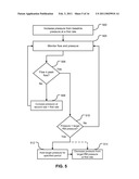 Method And System For Providing A Graphical User Interface For Delivering A Low Flow Recruitment Maneuver diagram and image