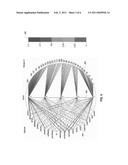 Generating a visualization of reviews according to distance associations between attributes and opinion words in the reviews diagram and image