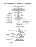 CONTENT DISTRIBUTION SYSTEM AND METHOD diagram and image