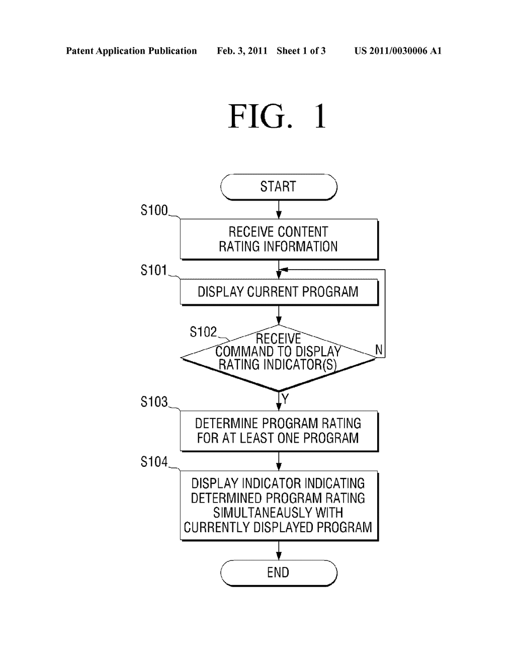 APPARATUS AND METHOD FOR DISPLAYING CONTENT RATING INFORMATION - diagram, schematic, and image 02