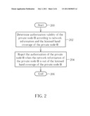 METHOD OF MANAGING AUTHORIZATION OF PRIVATE NODE B IN A WIRELESS COMMUNICATION SYSTEM AND RELATED DEVICE diagram and image