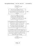 METHOD OF MANAGING AUTHORIZATION OF PRIVATE NODE B IN A WIRELESS COMMUNICATION SYSTEM AND RELATED DEVICE diagram and image