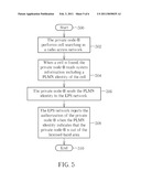 METHOD OF MANAGING AUTHORIZATION OF PRIVATE NODE B IN A WIRELESS COMMUNICATION SYSTEM AND RELATED DEVICE diagram and image