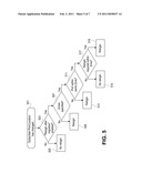 ZONE MIGRATION IN NETWORK ACCESS diagram and image