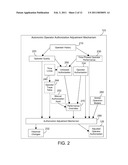 AUTONOMIC MANUFACTURING OPERATOR AUTHORIZATION ADJUSTMENT diagram and image