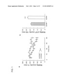 DIAGNOSIS AND TREATMENT OF AUTISM USING CD38 diagram and image