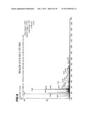 GENERATION OF ACYL AMINO ACIDS diagram and image