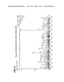 GENERATION OF ACYL AMINO ACIDS diagram and image