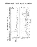 GENERATION OF ACYL AMINO ACIDS diagram and image