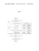 CONTROL METHOD OF A LAUNDRY MACHINE diagram and image