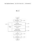 CONTROL METHOD OF A LAUNDRY MACHINE diagram and image