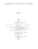 CONTROL METHOD OF A LAUNDRY MACHINE diagram and image