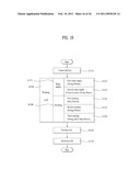 CONTROL METHOD OF A LAUNDRY MACHINE diagram and image