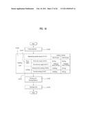 CONTROL METHOD OF A LAUNDRY MACHINE diagram and image