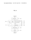 CONTROL METHOD OF A LAUNDRY MACHINE diagram and image