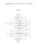 CONTROL METHOD OF A LAUNDRY MACHINE diagram and image