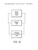 OXYGEN CONCENTRATOR APPARATUS AND METHOD HAVING FLOW RESTRICTED COUPLING OF THE CANISTERS diagram and image