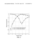 PHOTOVOLTAIC APPARATUS diagram and image