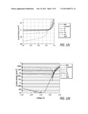 Organic photosensitive optoelectronic device with near-infrared sensitivity diagram and image