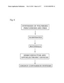 METHODS AND MATERIALS FOR CAIGAS ALUMINUM-CONTAINING PHOTOVOLTAICS diagram and image