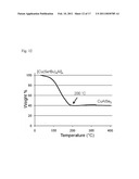 METHODS AND MATERIALS FOR CAIGAS ALUMINUM-CONTAINING PHOTOVOLTAICS diagram and image