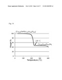 METHODS AND MATERIALS FOR CAIGAS ALUMINUM-CONTAINING PHOTOVOLTAICS diagram and image