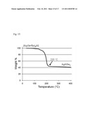 METHODS AND MATERIALS FOR CAIGAS ALUMINUM-CONTAINING PHOTOVOLTAICS diagram and image