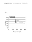 METHODS FOR CIS AND CIGS PHOTOVOLTAICS diagram and image