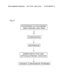 METHODS FOR AIGS SILVER-CONTAINING PHOTOVOLTAICS diagram and image