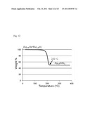 METHODS FOR AIGS SILVER-CONTAINING PHOTOVOLTAICS diagram and image