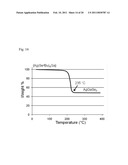 METHODS FOR AIGS SILVER-CONTAINING PHOTOVOLTAICS diagram and image