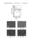  CORROSION RESISTANCE OF THE CAST Mg ALLOYS BY NOVEL MICROSTRUCTURAL PHASE MODIFICATIONS diagram and image