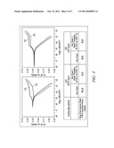  CORROSION RESISTANCE OF THE CAST Mg ALLOYS BY NOVEL MICROSTRUCTURAL PHASE MODIFICATIONS diagram and image