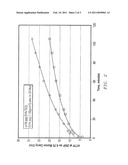 Treatment of Fluids that Increase in Viscosity at or Above a Threshold Temperature and Methods of Formulating and Using Such Fluids diagram and image