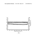 DURABLE IRON-CHROMIUM-ALUMINUM ALLOY SHOWING MINOR CHANGES IN HEAT RESISTANCE diagram and image