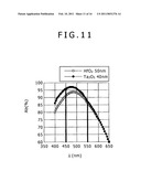 SOLID-STATE IMAGE PICKUP ELEMENT, METHOD OF MANUFACTURING THE SAME, AND IMAGE PICKUP APPARATUS INCLUDING THE SAME diagram and image